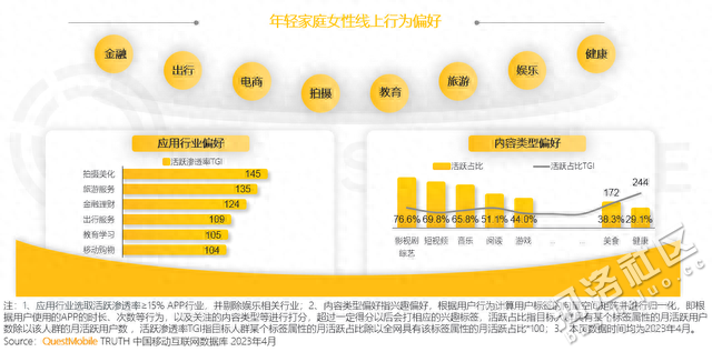 年轻家庭女性研究报告：育儿理念科学，重视健康类内容